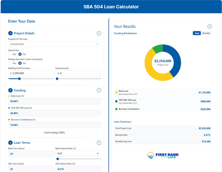 Use the free SBA 504 loan calculator today and get estimates on payments and interest rates for your business - First Bank of the Lake