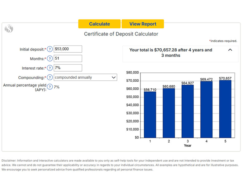 Consumer Using CD Calculator